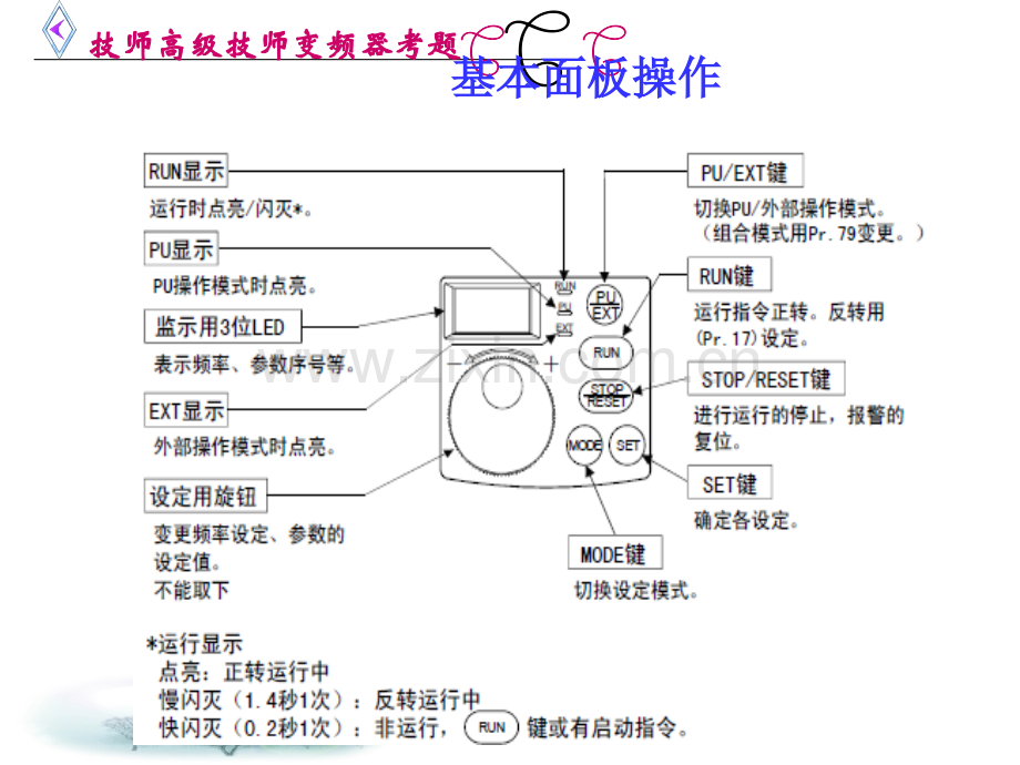 中高级变频器考题.pptx_第2页