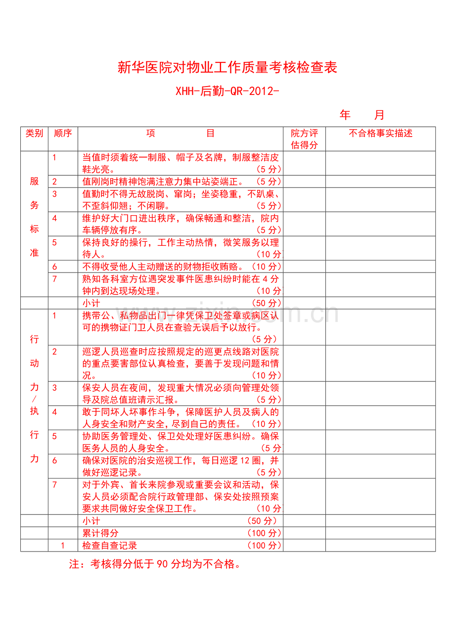 对物业工作质量考核检查表.doc_第1页
