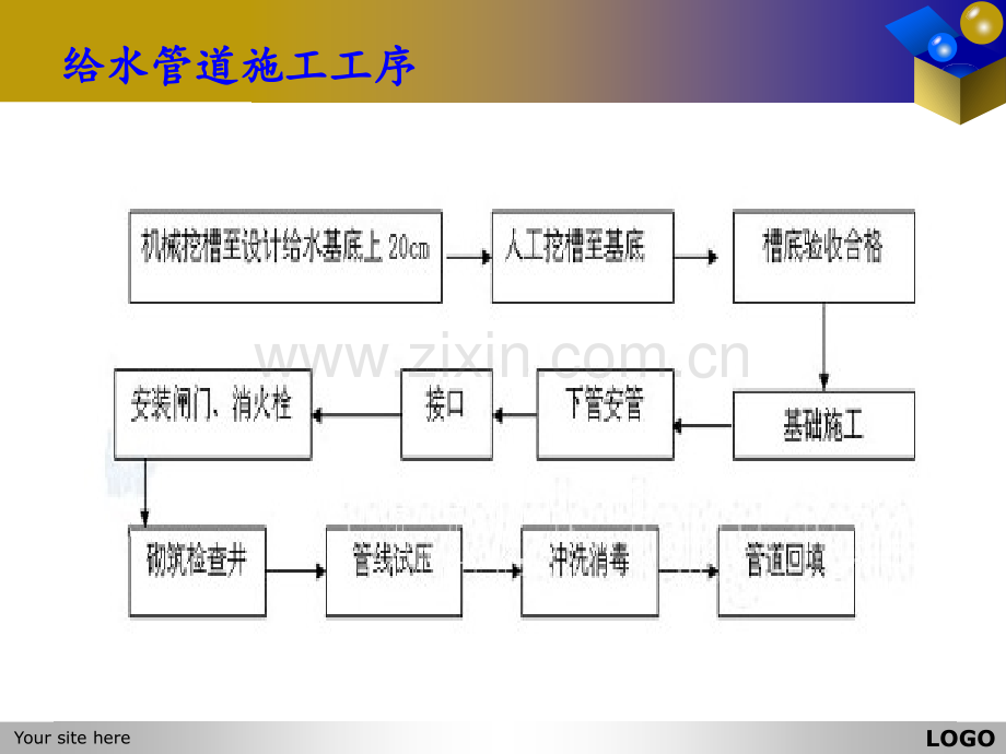 室外给水管道施工管道冲洗消毒.pptx_第1页