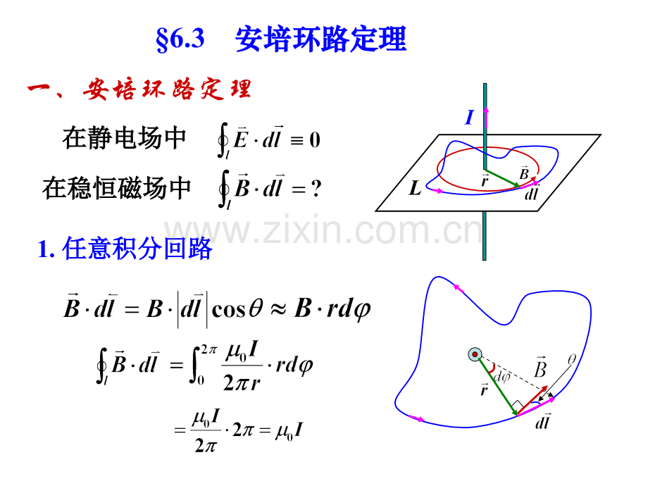 安培环路定理及应用磁场对载流导线和载流线圈的作用.pptx_第1页