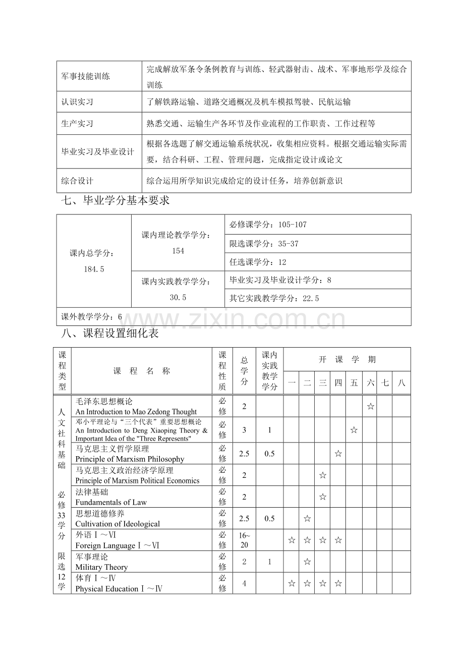 交通运输大类专业培养计划西南交通大学交通运输与物流学院.doc_第2页