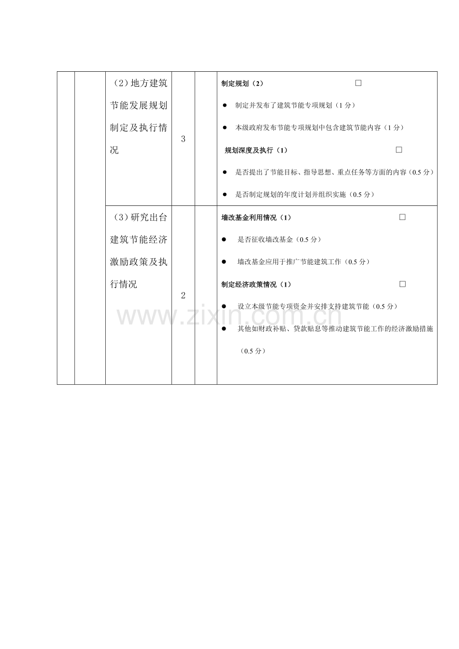 各市建设行政主管部门建筑节能工作检查考核评分表.docx_第2页