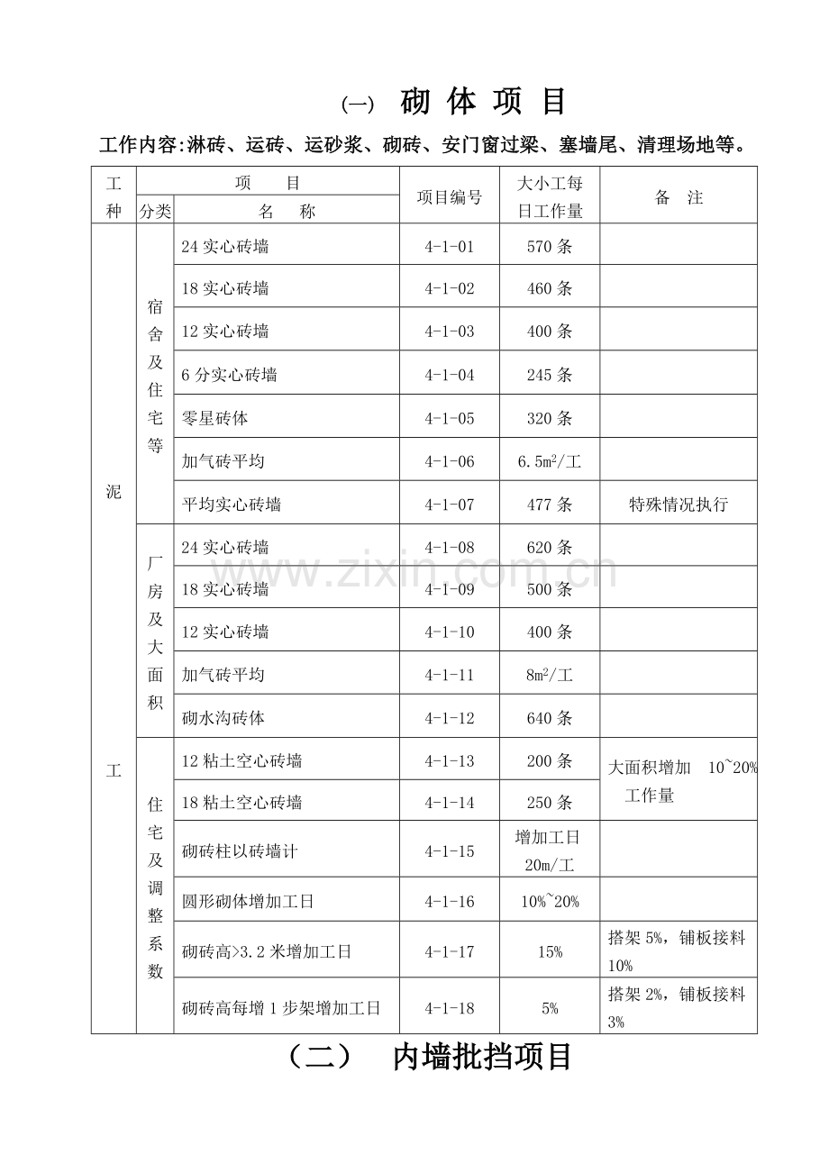 工人劳动定额试行本.docx_第2页