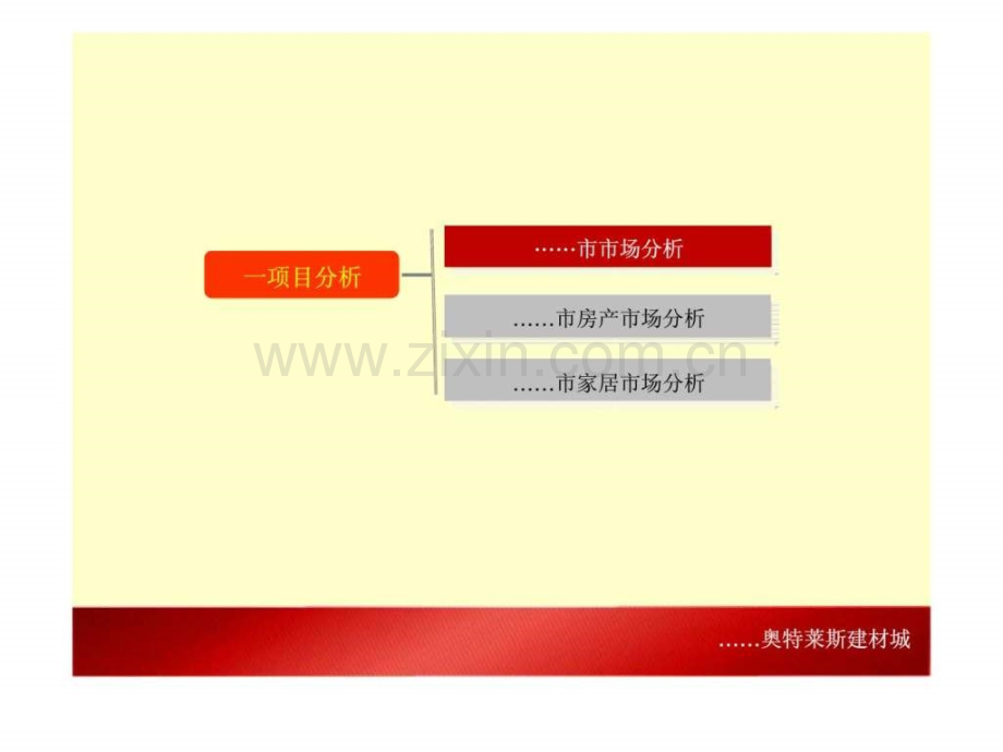新疆奥特莱斯建材城专业市场项目定位及物业发展报告前期策划.pptx_第2页