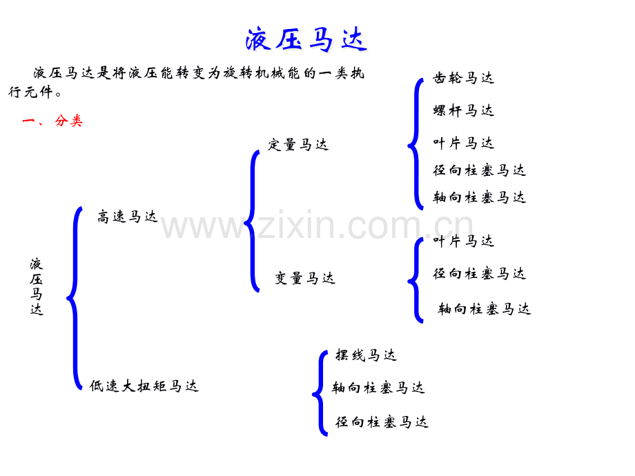 液压马达结构与原理.pptx_第1页