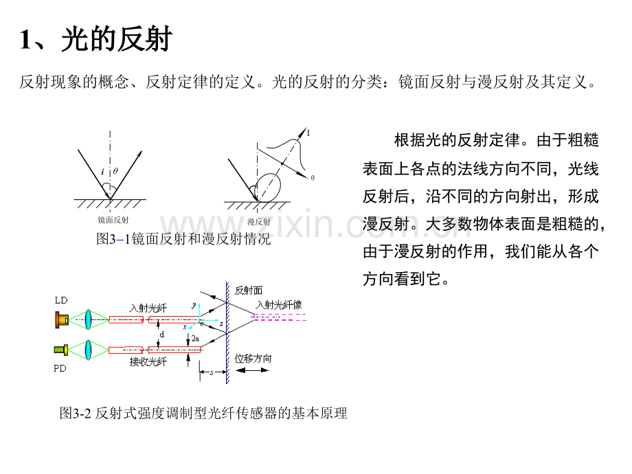 第三章光纤传感器中的光学原理及效应.pptx_第2页