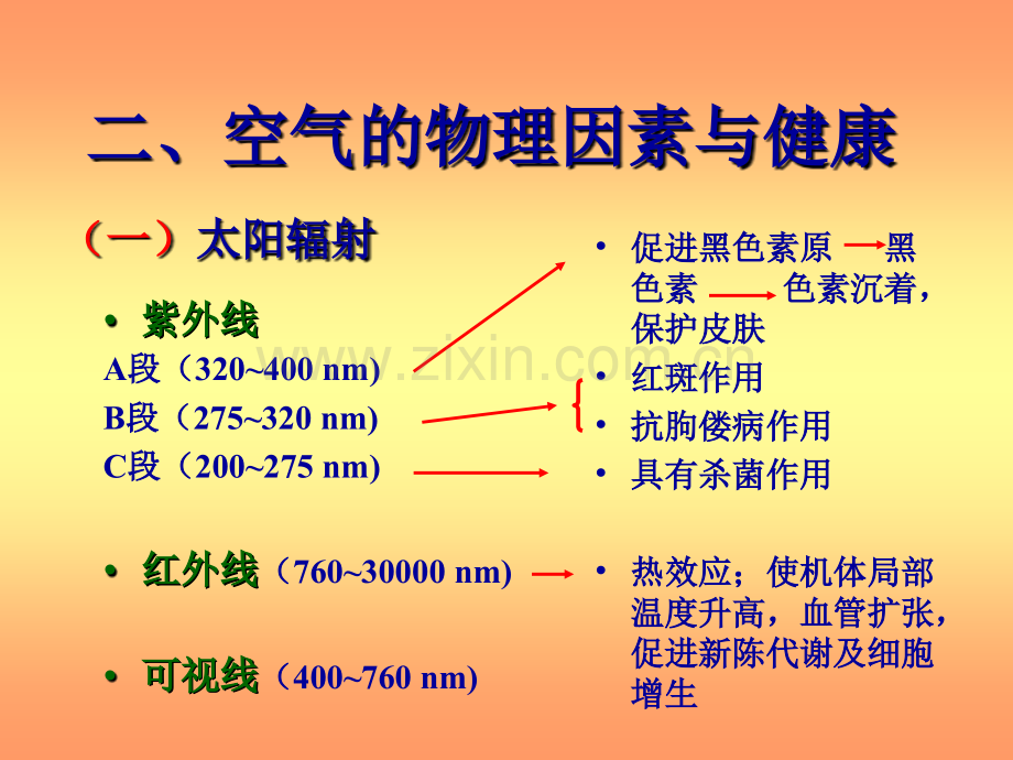 室内空气污染与健康.pptx_第2页
