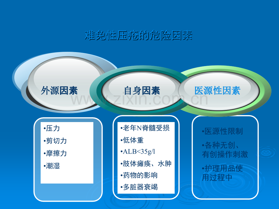 难免性压疮的护理.pptx_第2页
