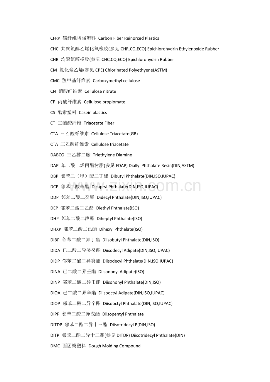 外语学习专题之塑料及树脂缩写代号.docx_第2页