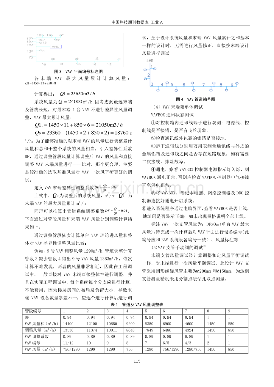 办公楼变风量系统VAV风量调试研究.pdf_第3页
