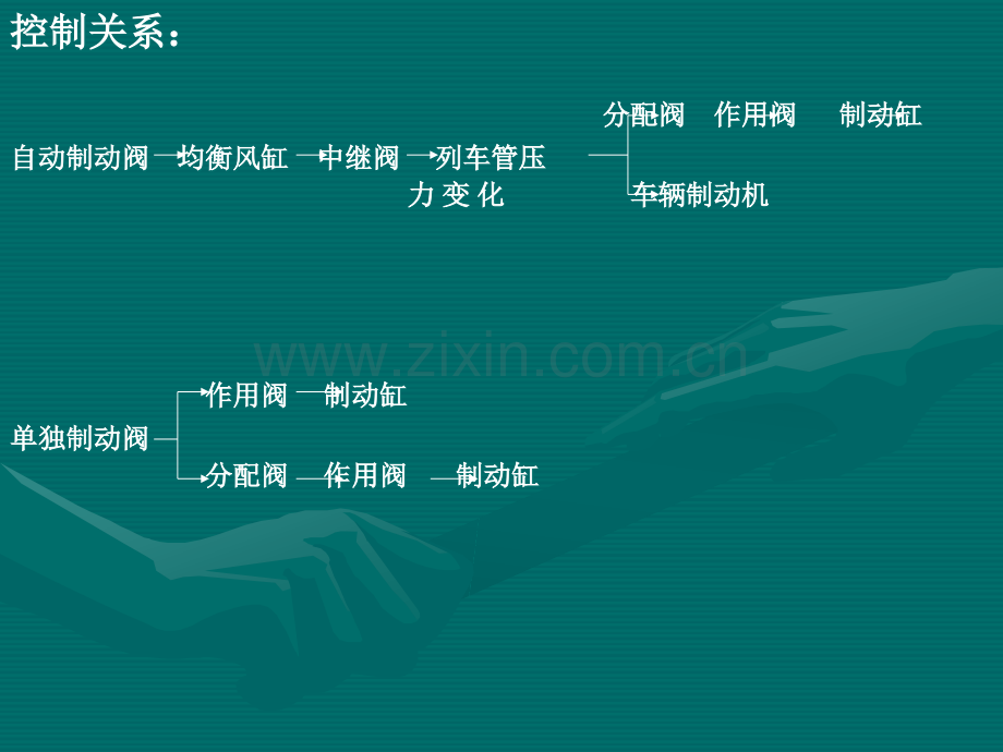 JZ-7制动系统制动阀件.ppt_第2页