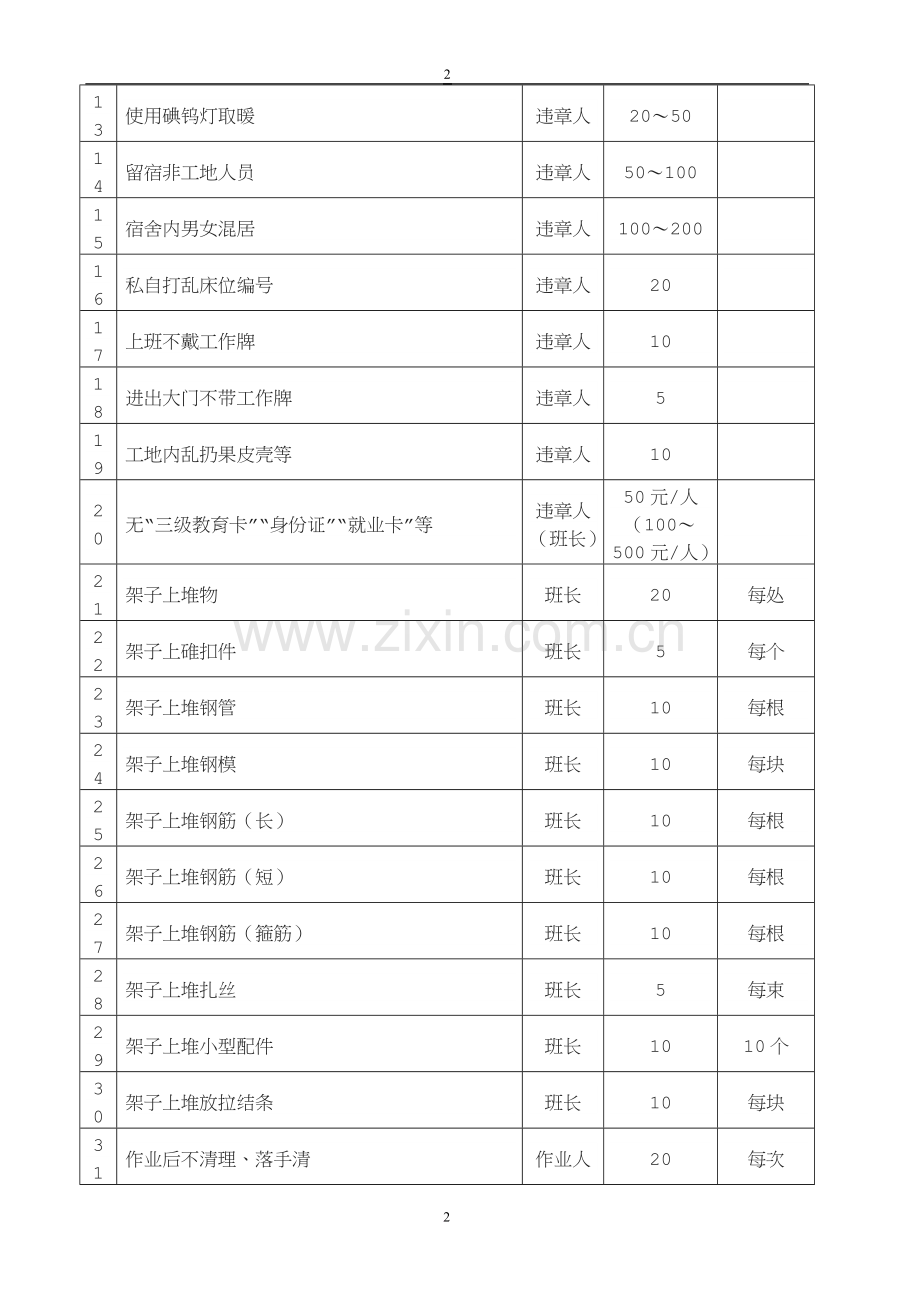 施工管理补充协议.docx_第2页