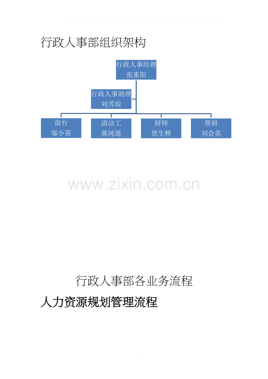 行政人事部业务流程.docx_第1页