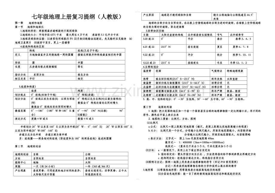 七年级上册地理复习提纲(1).doc_第1页