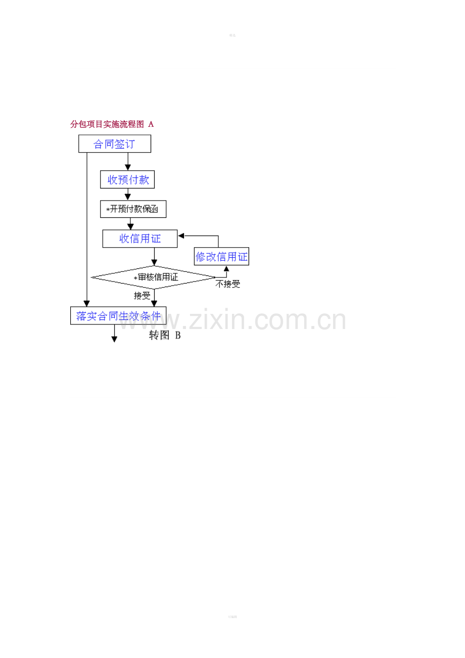 分包项目实施流程图A.doc_第1页