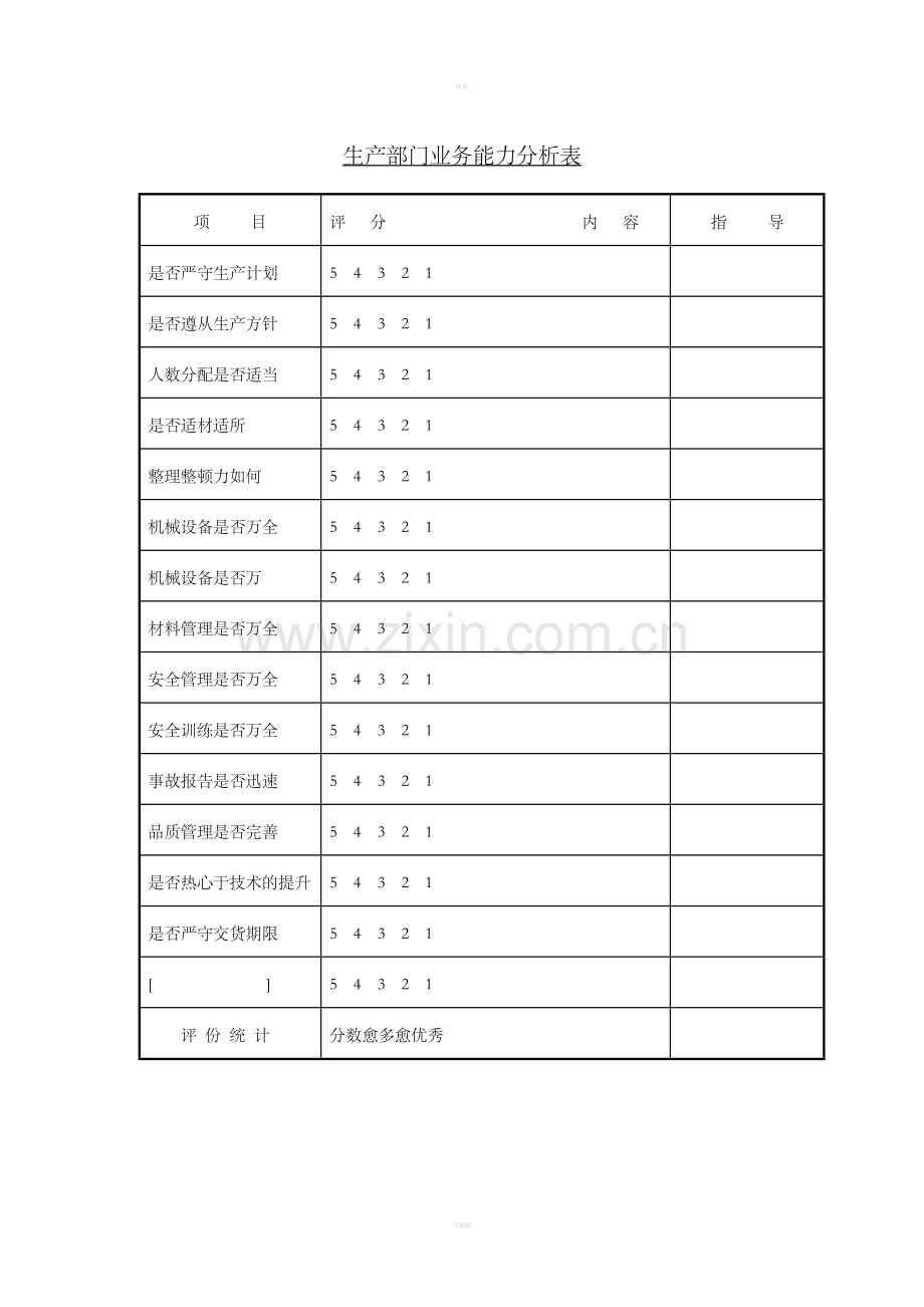 二十、生产部门业务能力分析表.doc_第1页