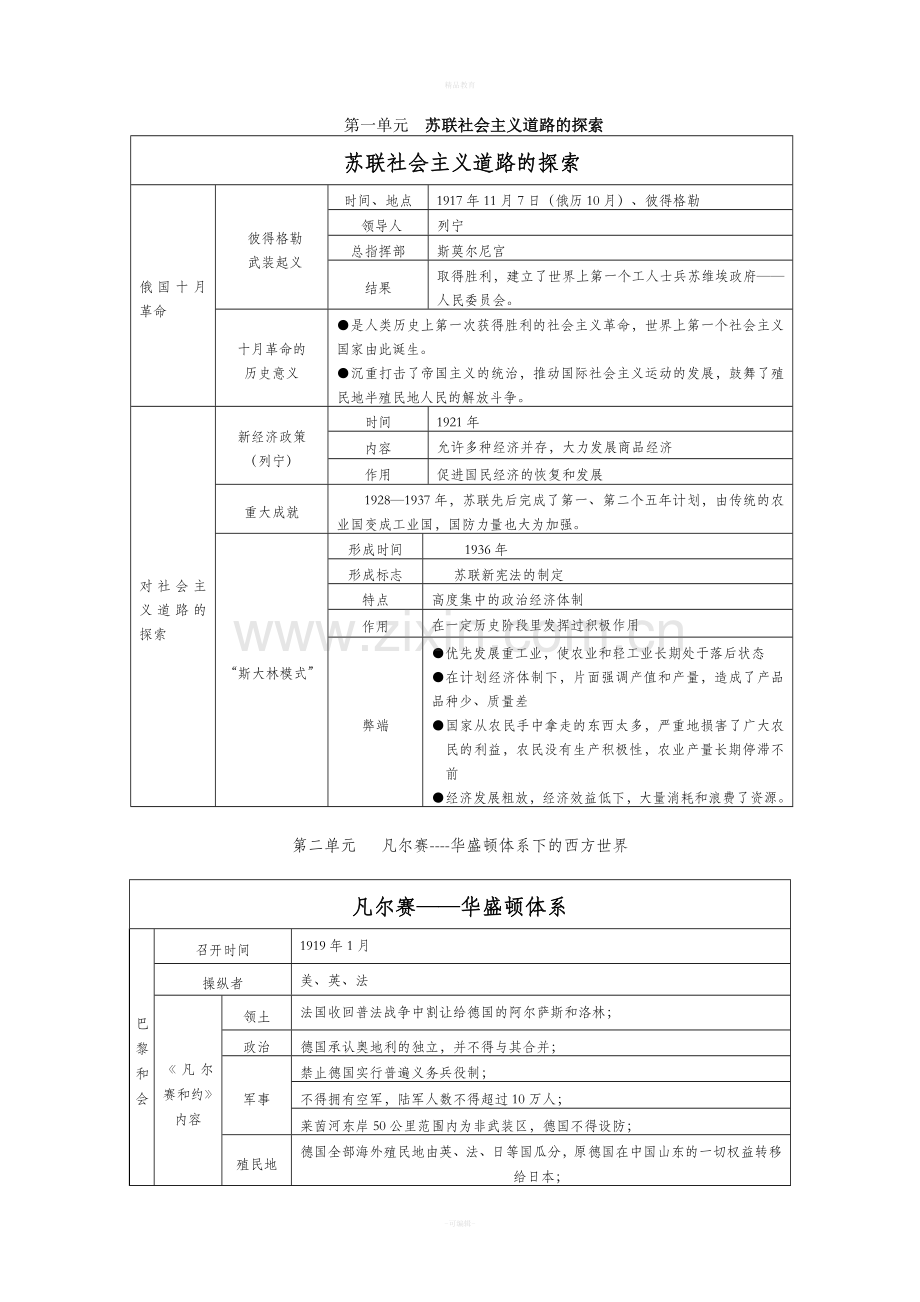 人教版九年级下册历史知识点总结表格.doc_第1页
