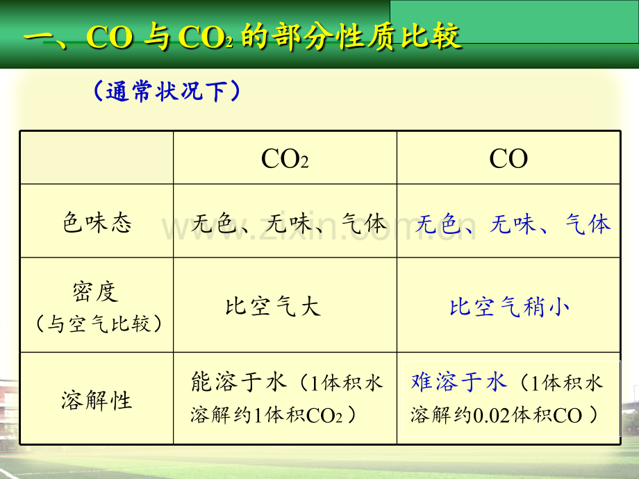 《二氧化碳和一氧化碳》第二课时名师1PPT课件.ppt_第3页