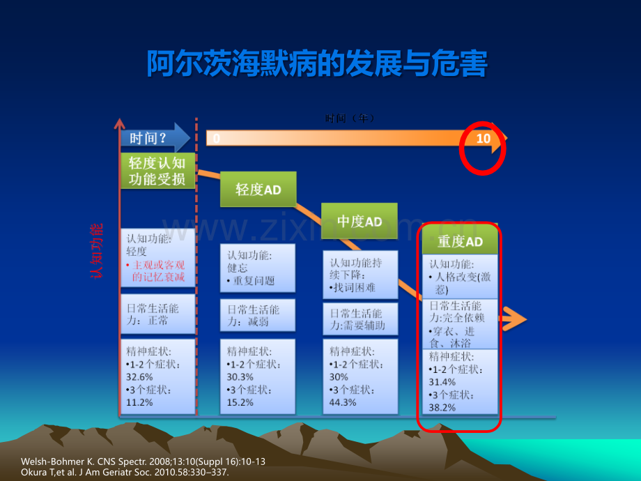 AD患者的就诊流程.ppt_第1页