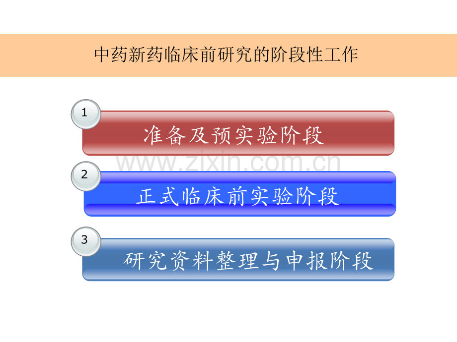 中药新药研发流程.ppt_第2页