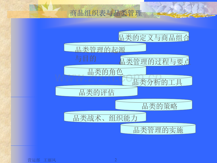 超市品类管理与单品管理.ppt_第2页