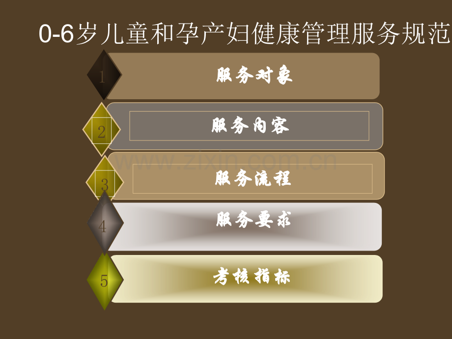 妇幼公卫规范解读.ppt_第2页