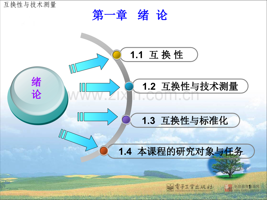 绪论PPT课件.ppt_第1页