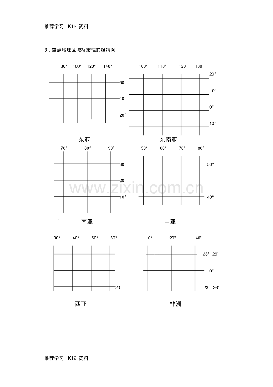高考地理世界区域地理中重要的点线面素材.pdf_第2页