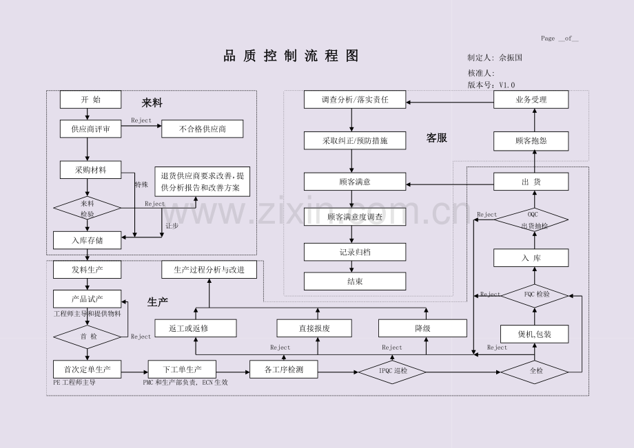 品质控制流程..doc_第1页