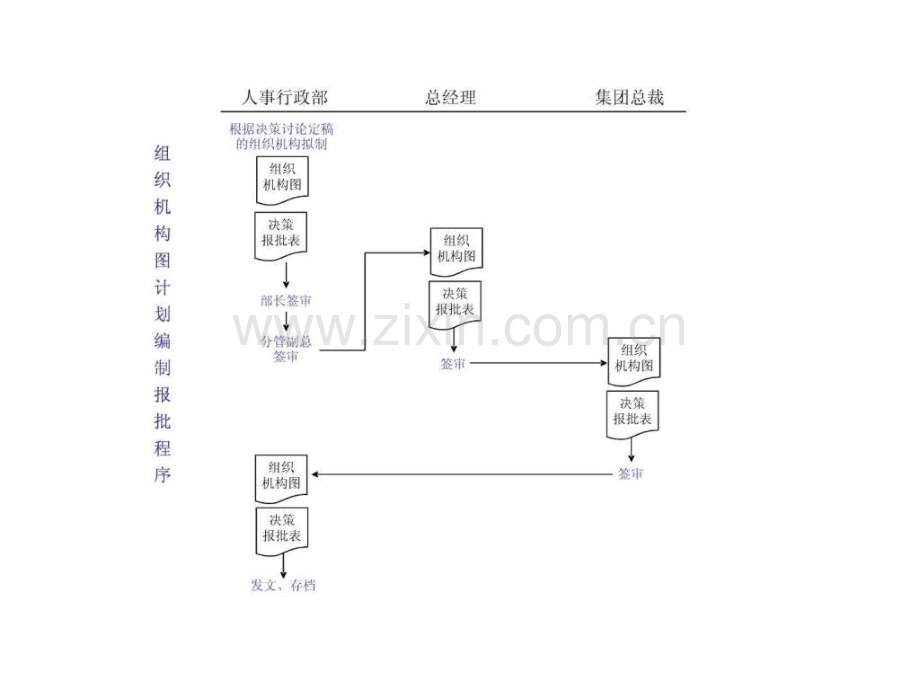 最全最精典大型公司全套流程图.pptx_第2页