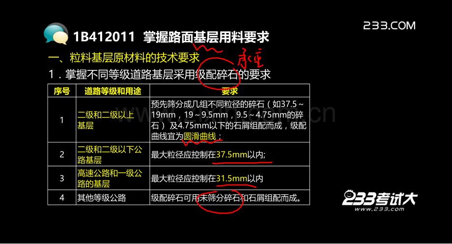 从业资格考试一级建造师考试公路工程专业复习资料路面部分.pptx_第2页