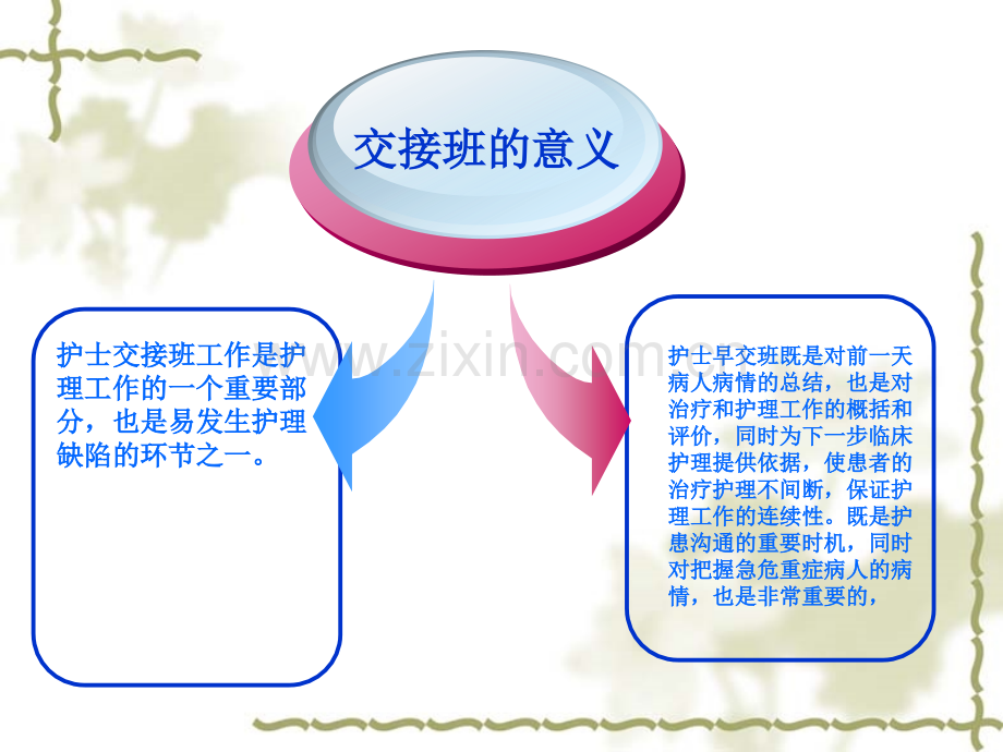 7月新生儿科床边交接班指引.pptx_第2页