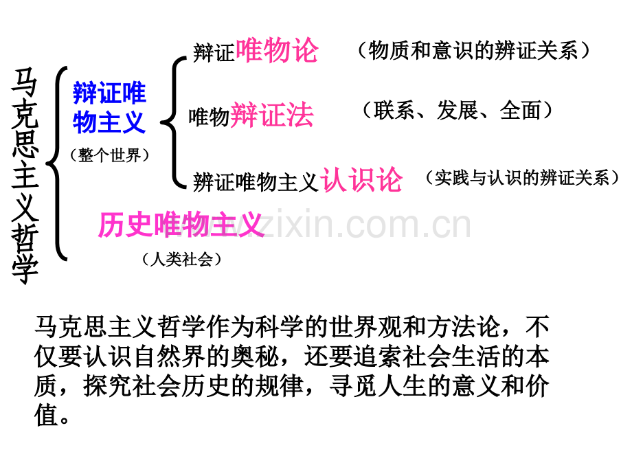 社会存在与社会意识的辨证关系分析.pptx_第1页