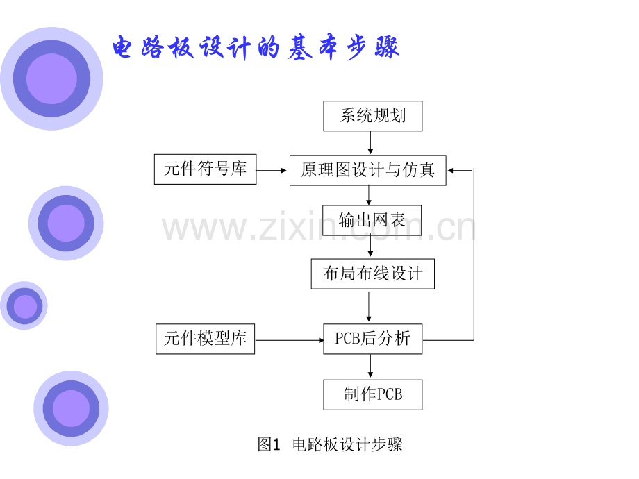电路设计及应用.pptx_第1页