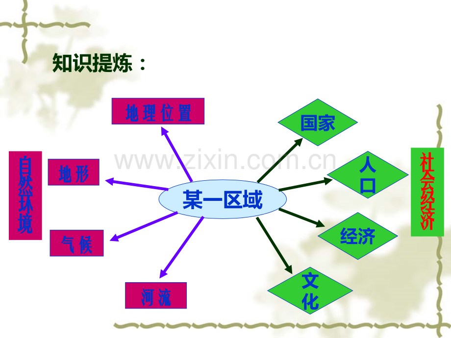 七年级下册地理东南亚.pptx_第1页