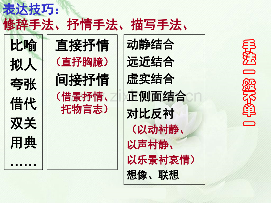 诗歌考点复习表现手法资料.pptx_第2页