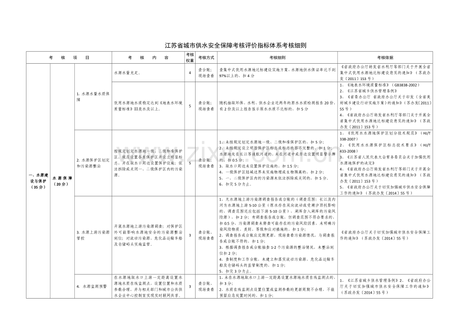江苏省城市供水安全保障考核评价指标体系考核细则.doc_第1页