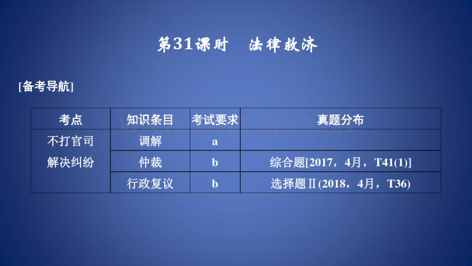 高考政治二轮复习高分突破第一篇考点练讲专题六生活中的法律常识第31课时法律救济课件.pdf_第1页