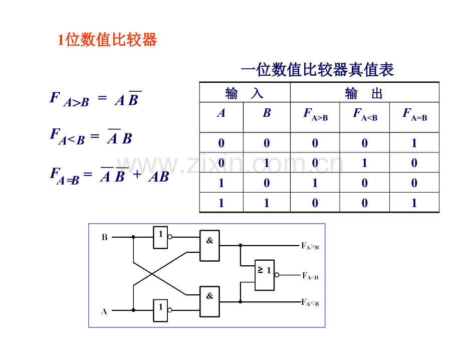 数值比较器.pptx_第1页