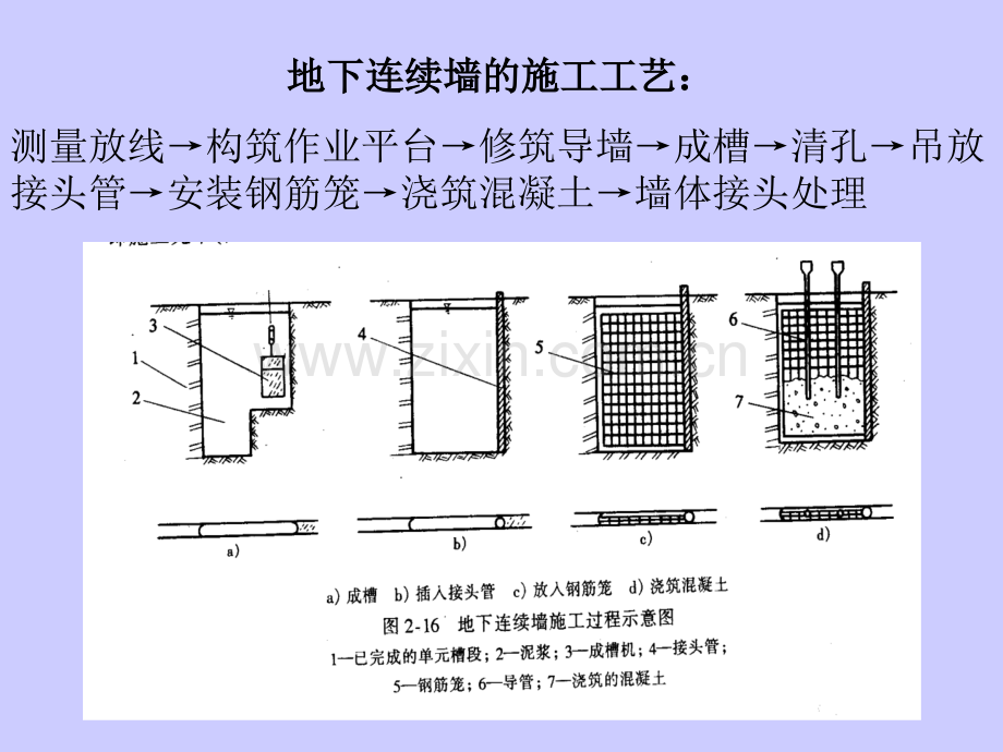 水运工程施工地下连续墙现浇钢筋混凝土地下连续墙施工工艺图解.pptx_第1页