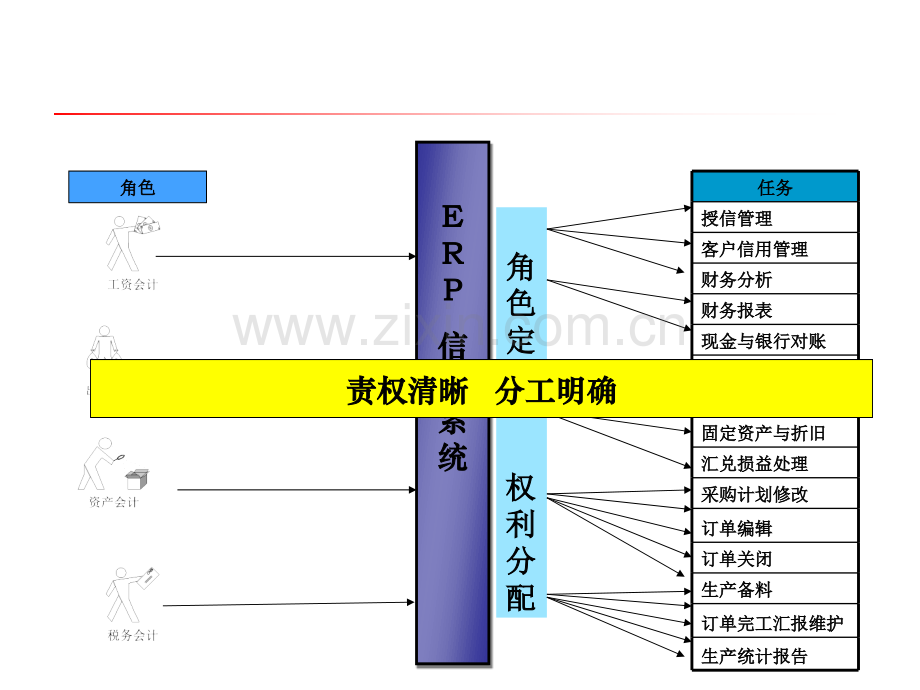 责权清晰分工明确.pptx_第1页