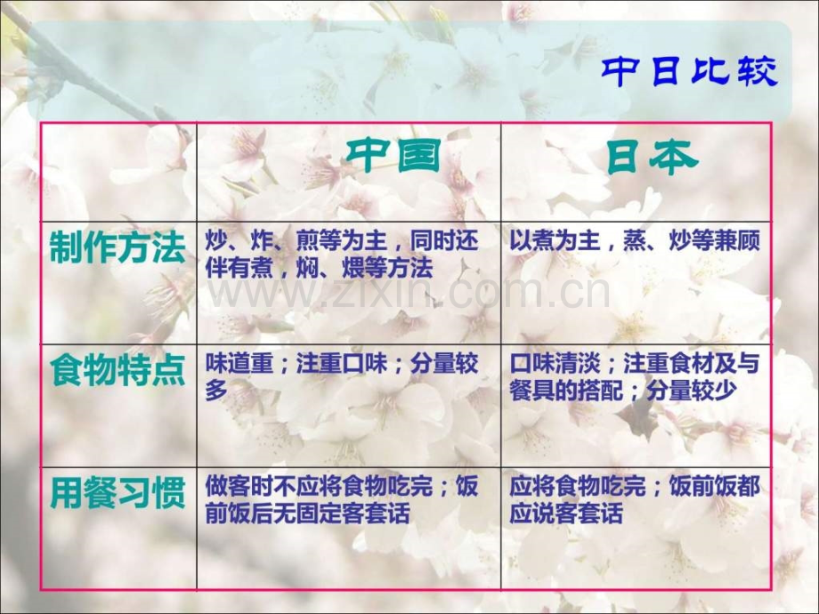 日本料理图文.pptx_第2页