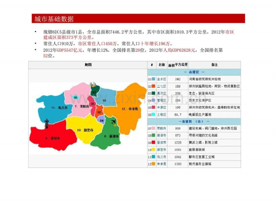 郑州经开区市场调研.pptx_第1页
