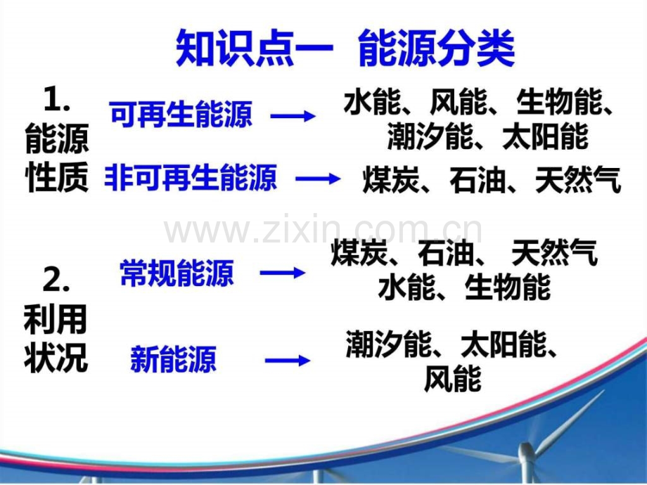 高考一轮复习能源资源开发——以我国山西省为例.pptx_第1页