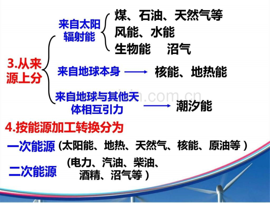 高考一轮复习能源资源开发——以我国山西省为例.pptx_第2页