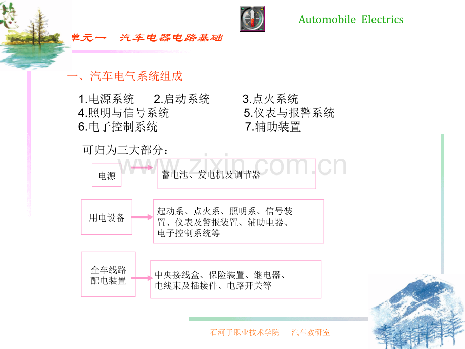单元一汽车电器电路基础.pptx_第2页
