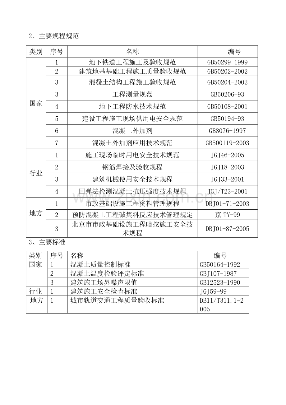 锚喷竖井施工方案.docx_第2页