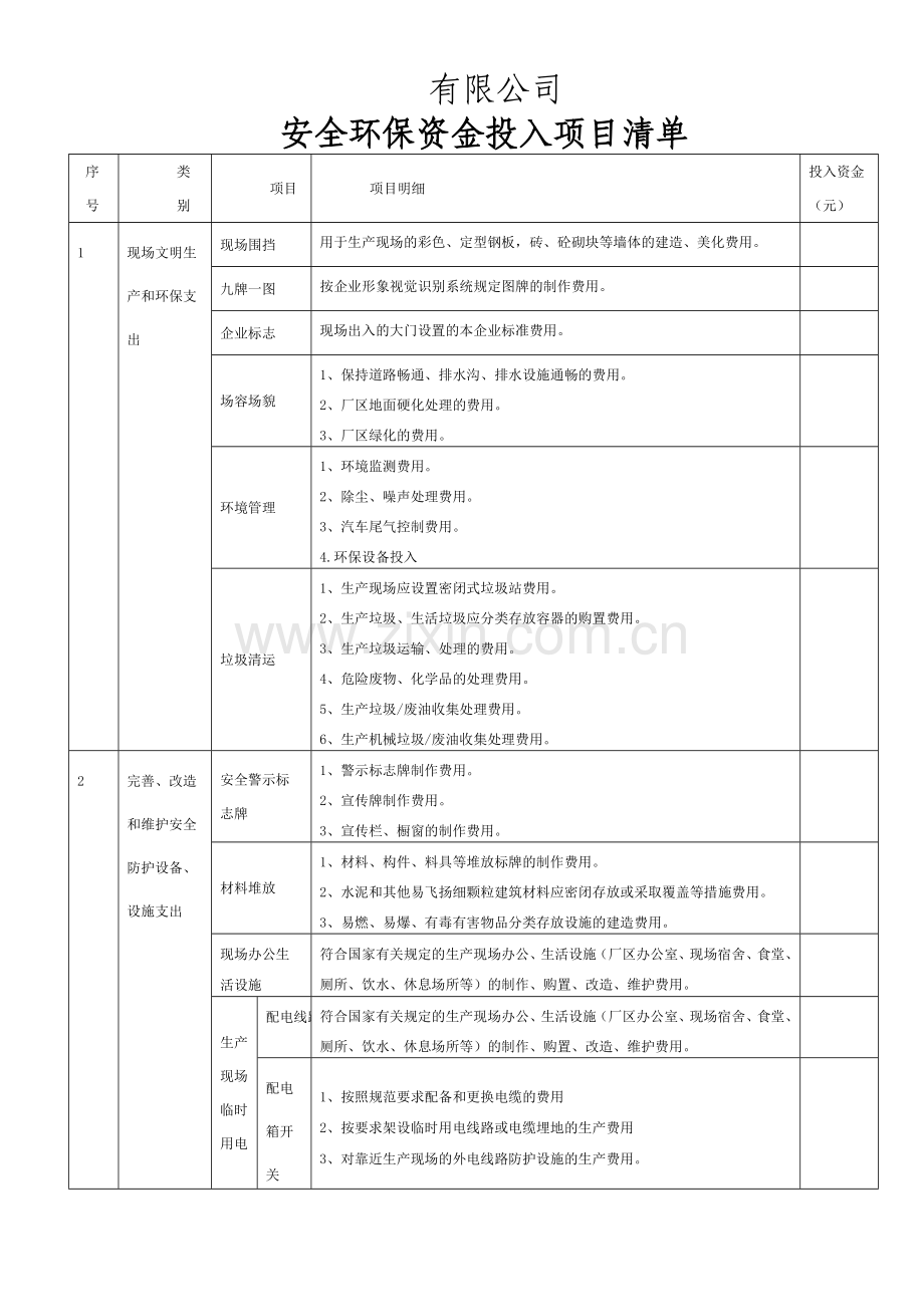 安全环保资金投入项目清单.doc_第1页