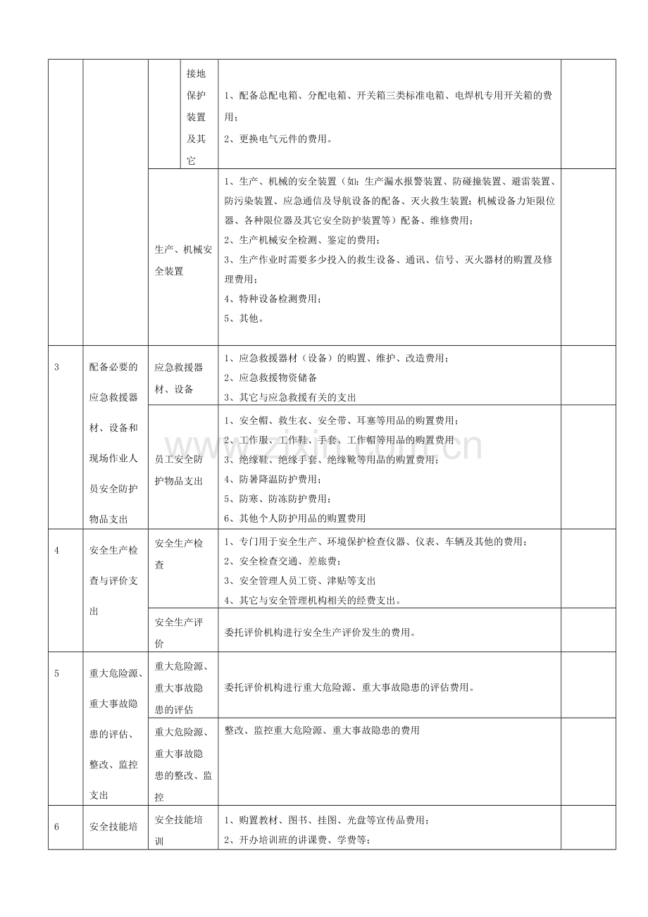 安全环保资金投入项目清单.doc_第2页