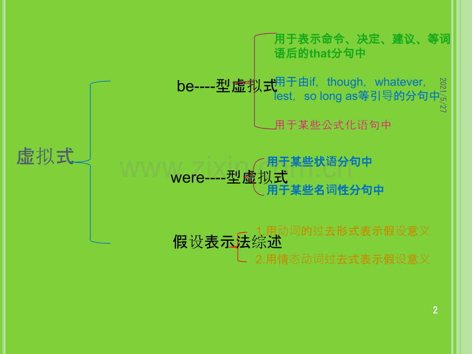 英语虚拟时态详解.ppt_第2页